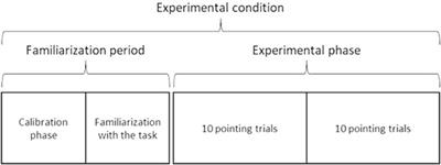 Validation of an immersive virtual reality device accepted by seniors that preserves the adaptive behavior produced in the real world